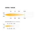 Lazer Lamps Sentinel 9” Highline LED Light