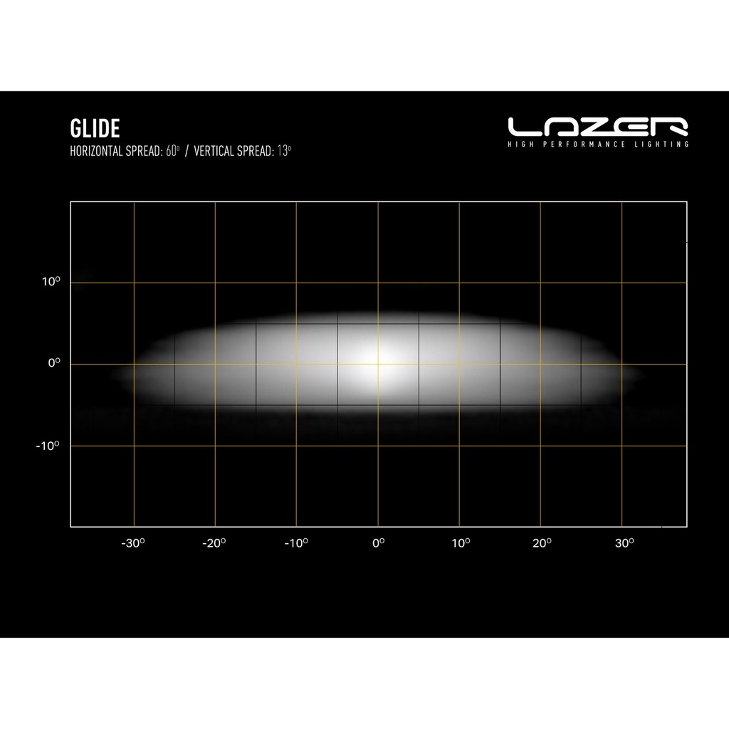 Lazer Lamps Glide Curved LED Light Bar With Position Light