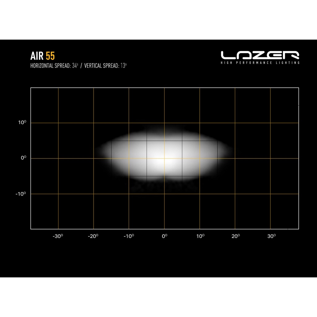 Lazer Lamps Air-55 Auxiliary LED Driving Light Bar