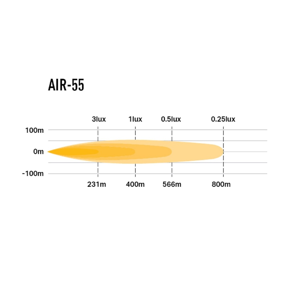 Lazer Lamps Air-55 Auxiliary LED Driving Light Bar