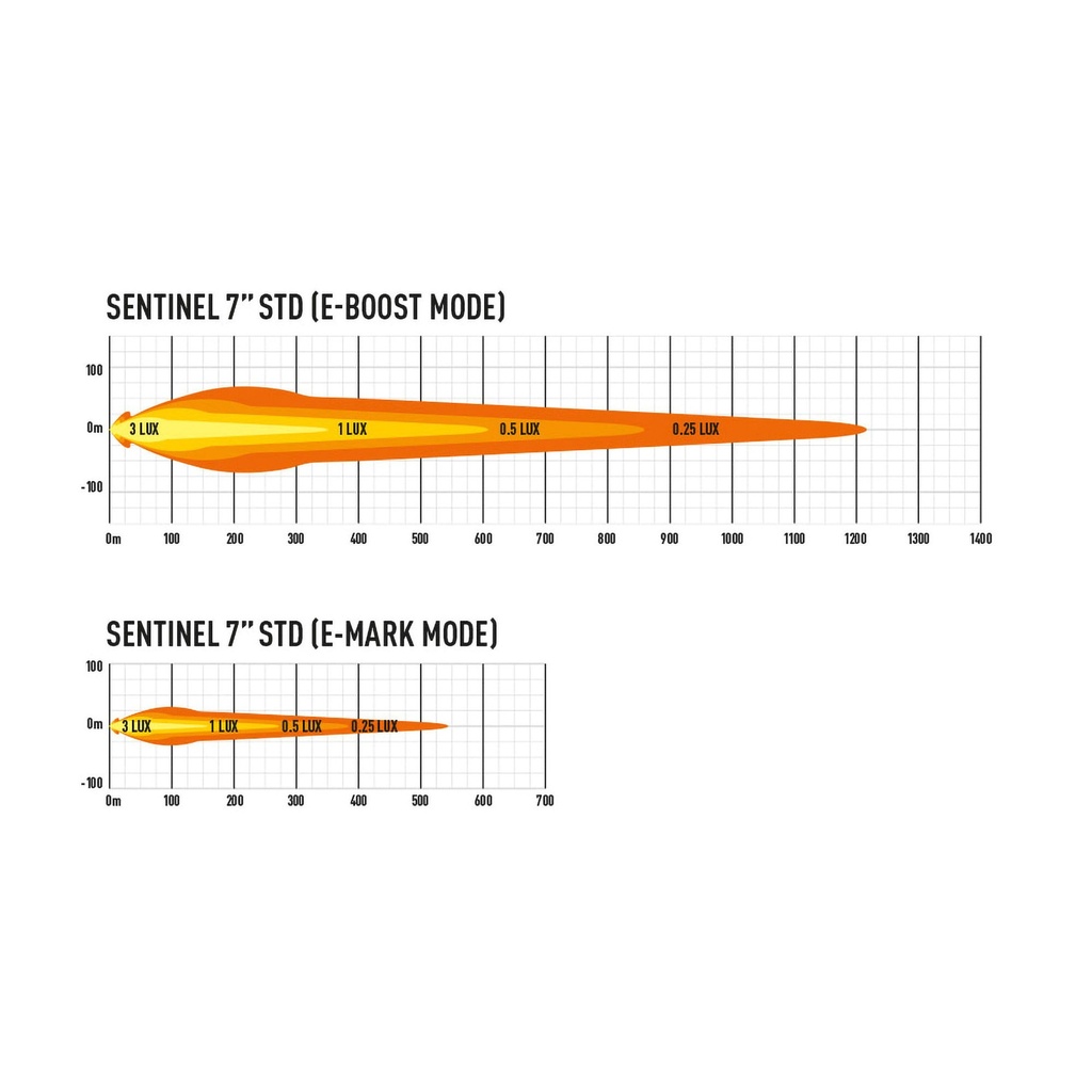 Lazer Lamps Sentinel LED Light - 7 Inch