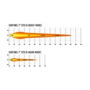 Lazer Lamps Sentinel LED Light - 7 Inch