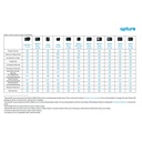 Apture RemoteGP Multiple GoPro Camera Remote Control