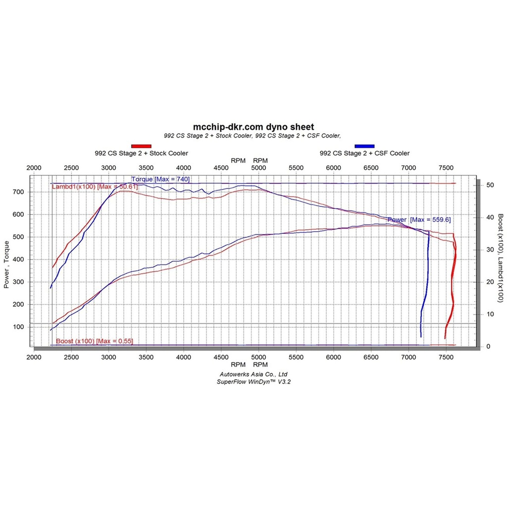 CSF Radiators High Performance Twin Intercooler Set