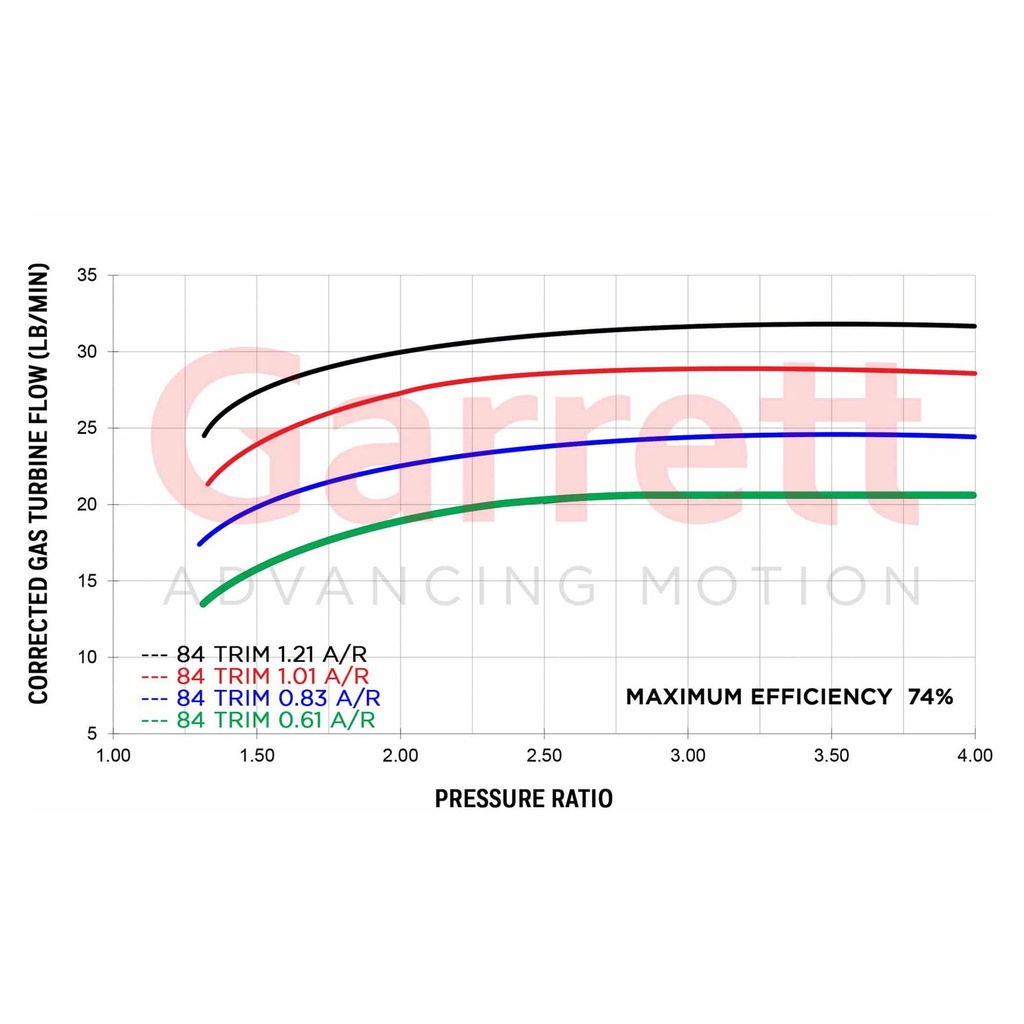 Garrett G30-770 Turbocharger Super Core