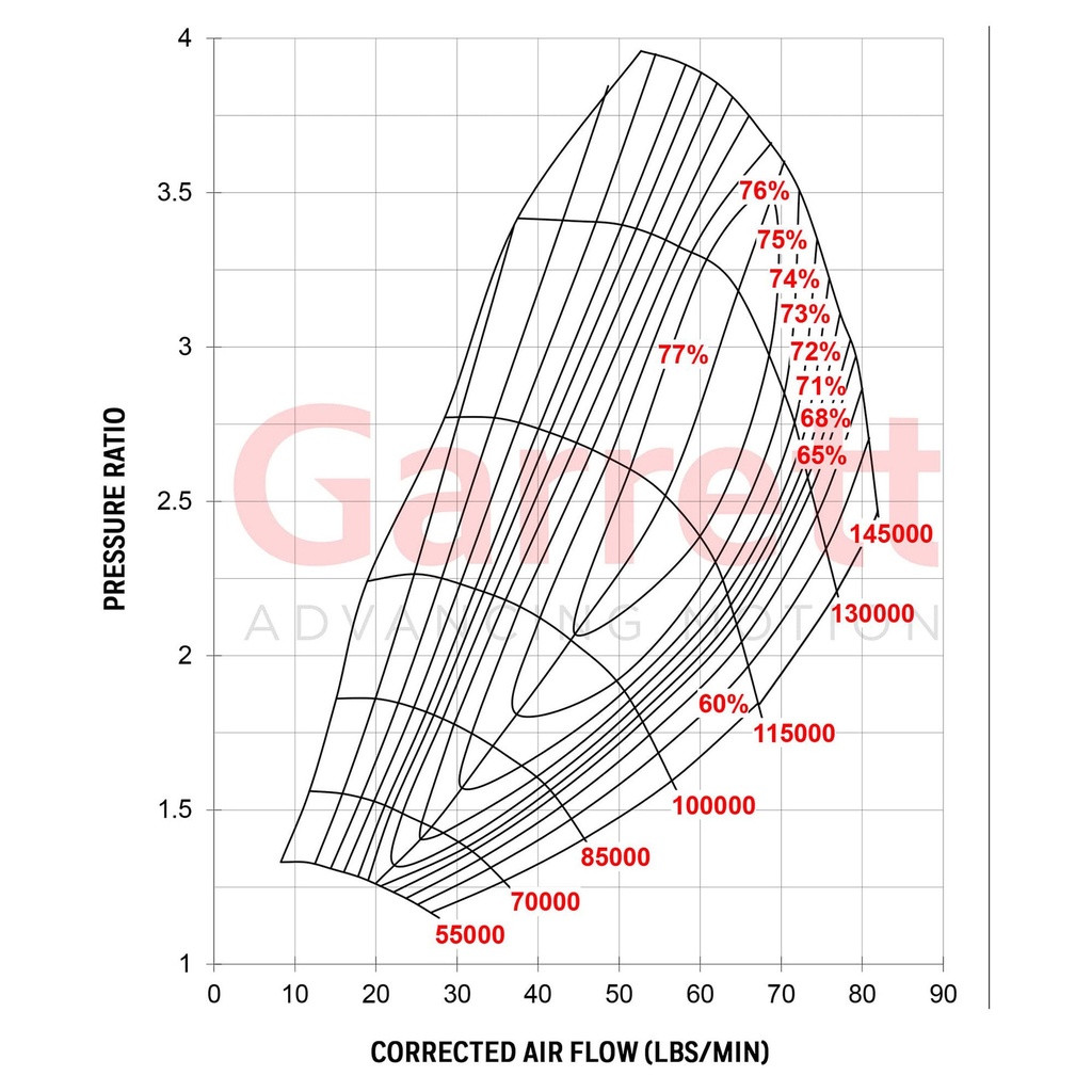 Garrett G30-770 Turbocharger Super Core