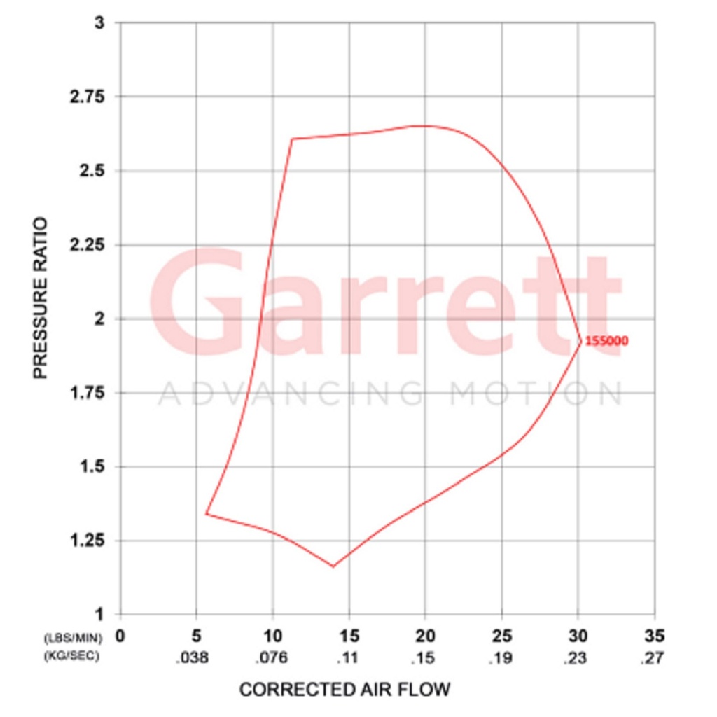 Garrett Direct Replacement Turbocharger For Nissan RB26DETT