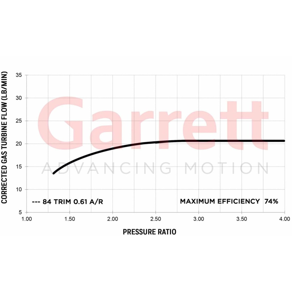Garrett G40-1150 Turbocharger Super Core
