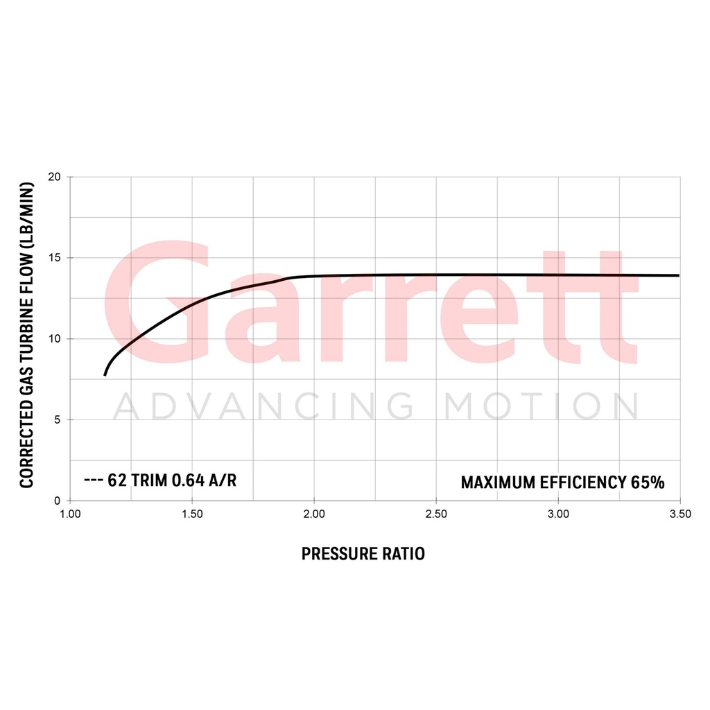 Garrett GT2554R Turbocharger