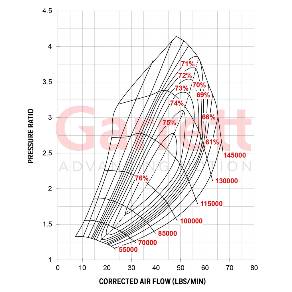 Garrett GTX2867R Gen II Turbocharger Super Core