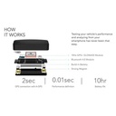 Dragy DRG70C GPS Performance Box