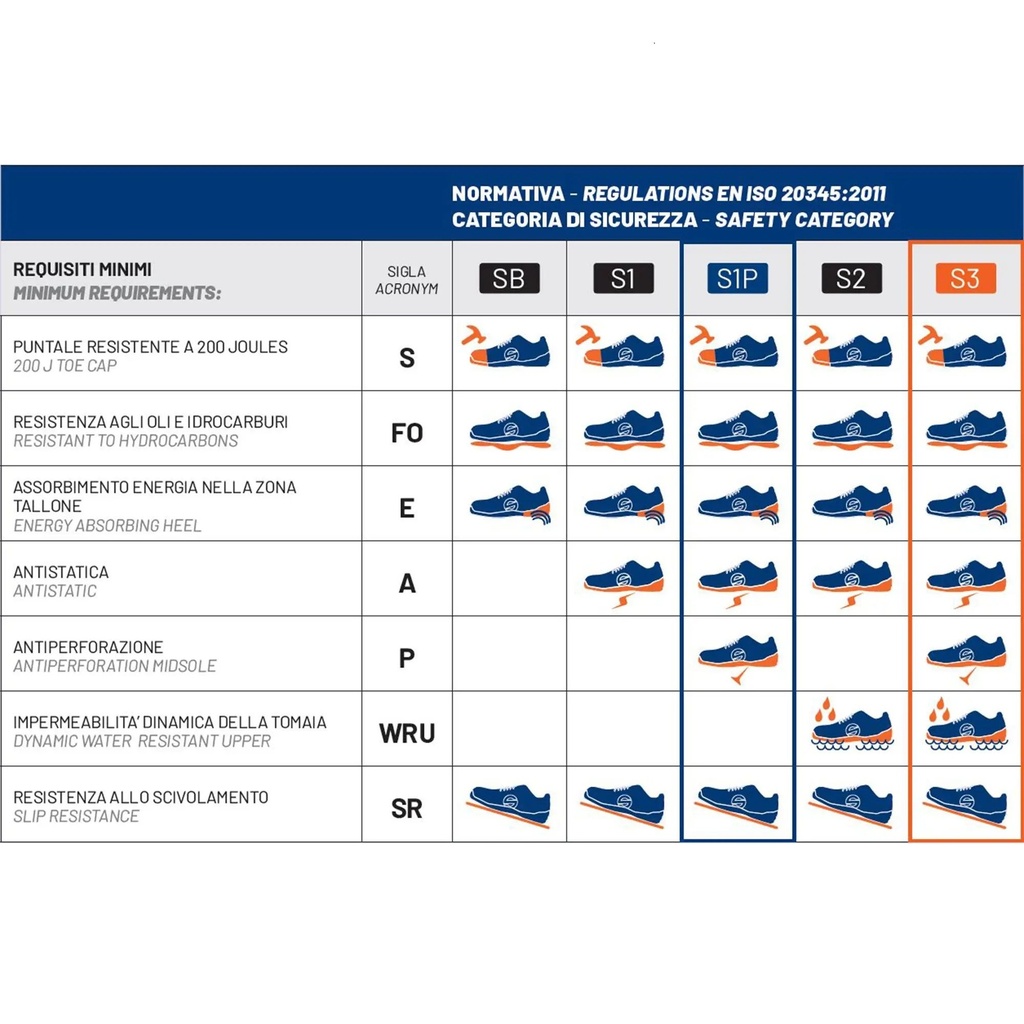Sparco Red Bull Gymkhana S3 ESD SRC Safety Shoes