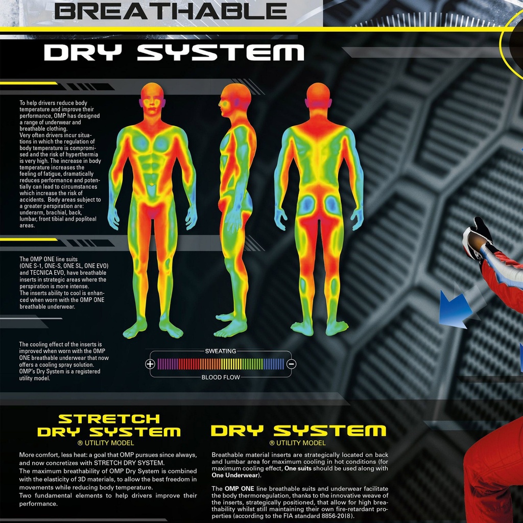OMP One Evo X Race Suit