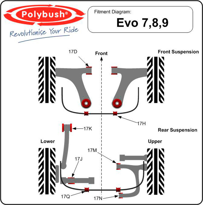 Polybush Rear - Upper Wishbone Rear (17N)