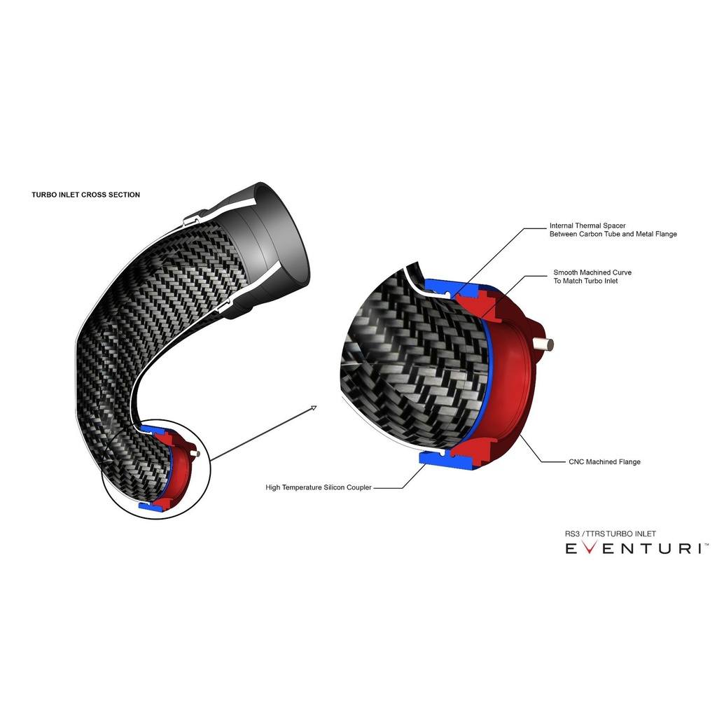 Eventuri TTE700/625 Turbo Flange For Carbon Fibre Turbo Inlet