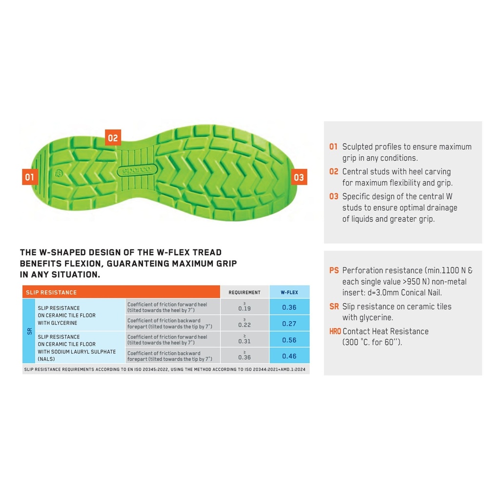 Sparco Traction Satoru S1PS ESD Safety Shoes