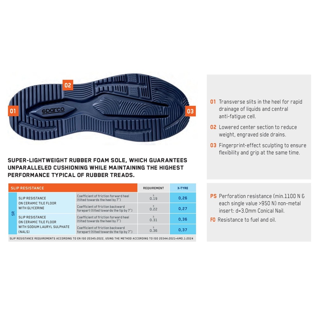 Sparco Turbo Snap S3S ESD Safety Shoes