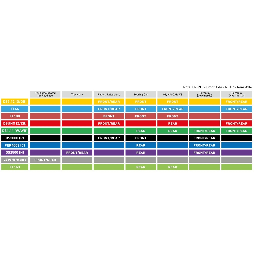 Ferodo DSUNO Brake Pads To Fit AP Racing CP8350 / Wilwood Billet Superlite Calipers
