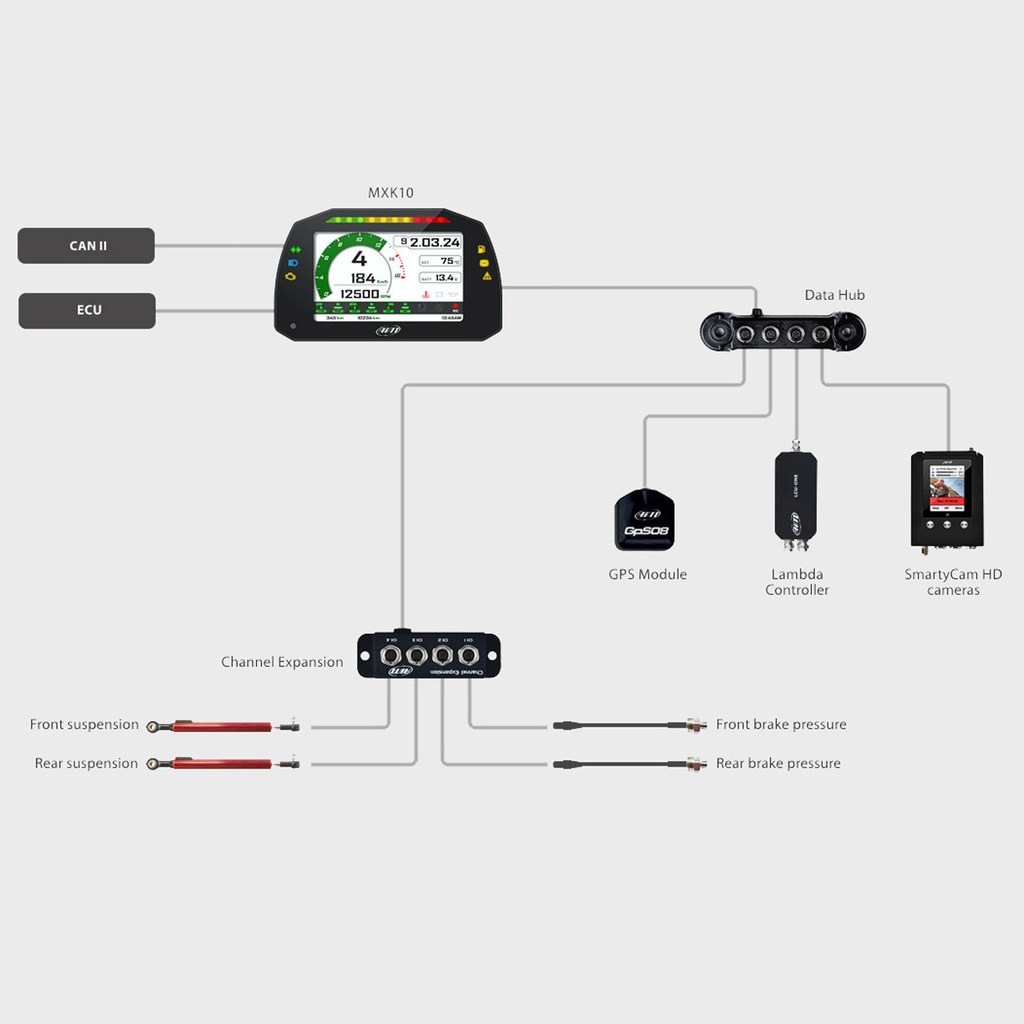 AIM MXK10 Kawasaki ZX-10R (Gen5 2016-19) Plug & Play Dash Logger
