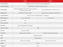 AIM EVO6L Racing Data Logger