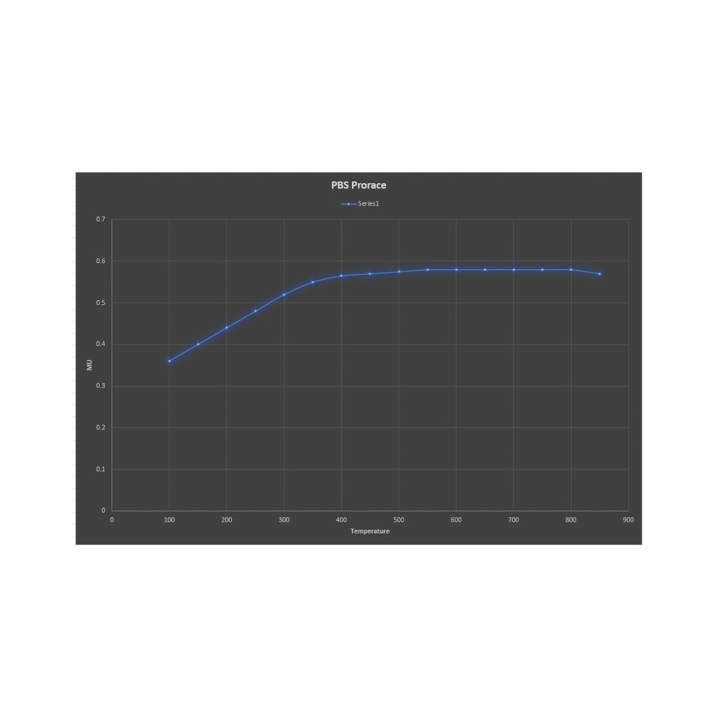PBS Brakes ProRace Brake Pads