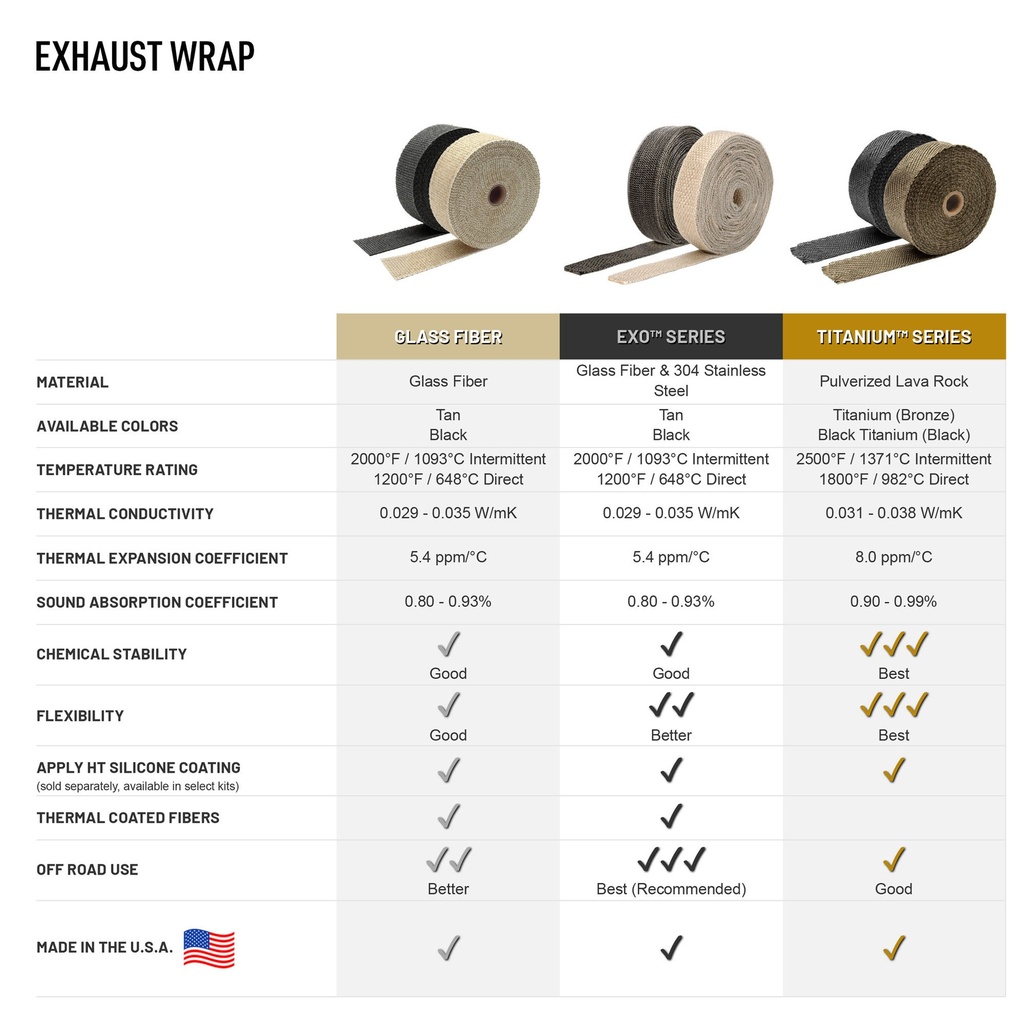 Design Engineering Titanium Exhaust Wrap