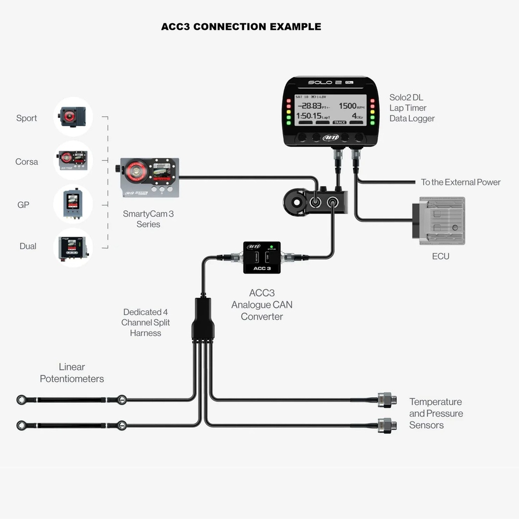 AIM ACC3 Analogue CAN Converter 4 Channel Harness