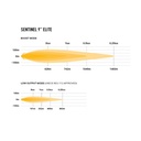 Lazer Lamps Sentinel 9” Elite Gen 2 LED Light With Position Light