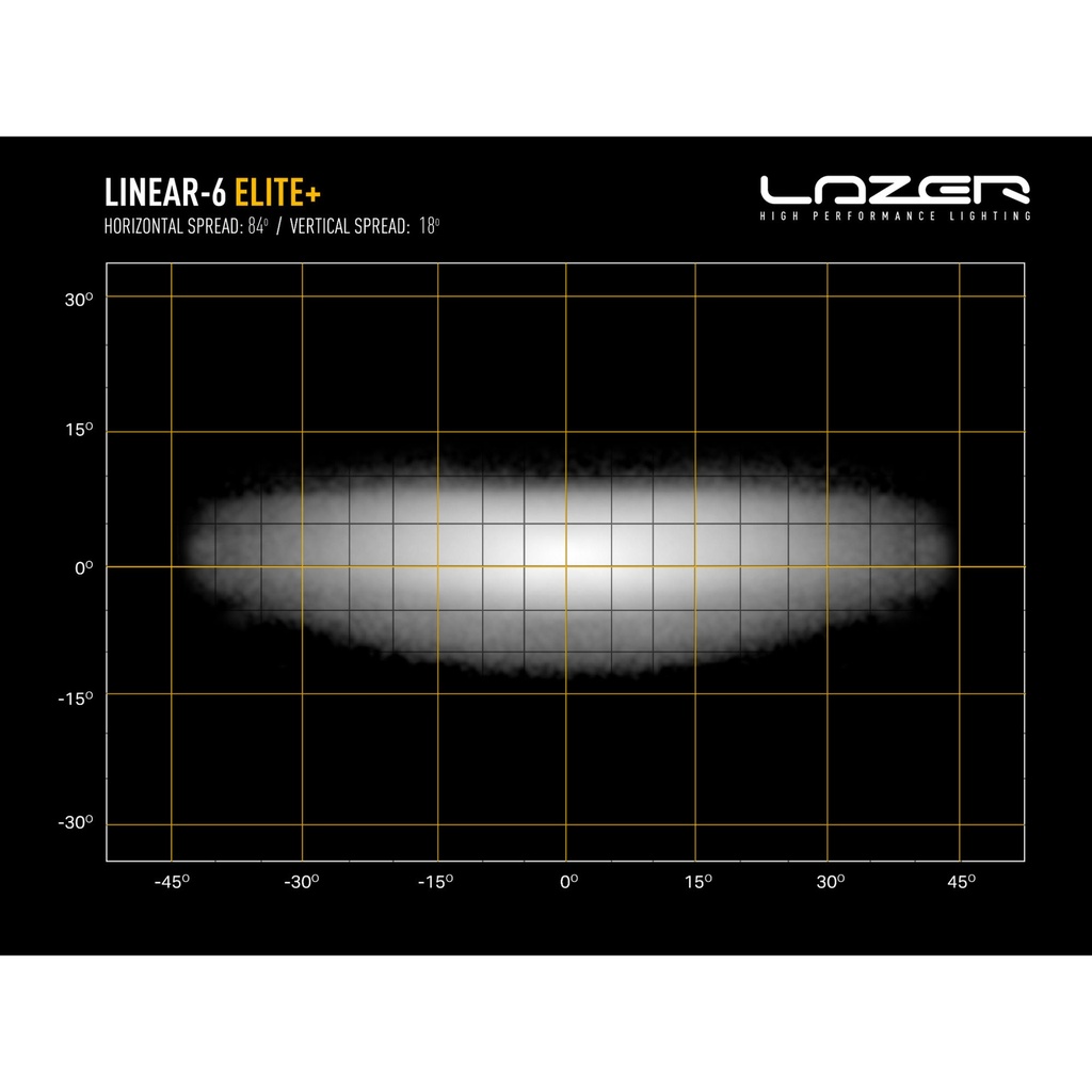 Lazer Lamps Linear 6 Elite Plus LED Light Bar