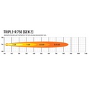 Lazer Lamps Gen 2 Triple-R 750 LED Light Bar With Position Light