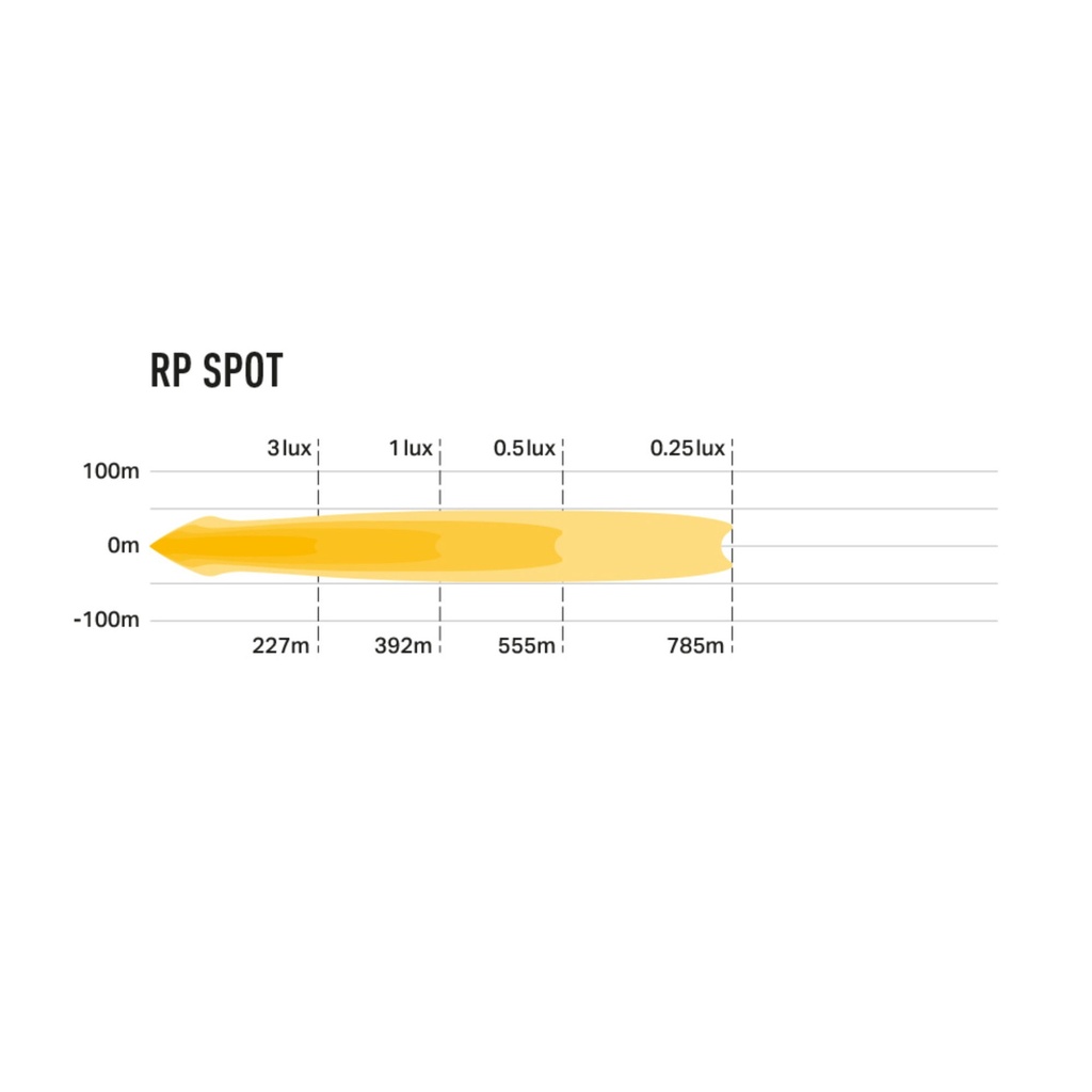 Lazer Lamps RP Series LED Spot Light