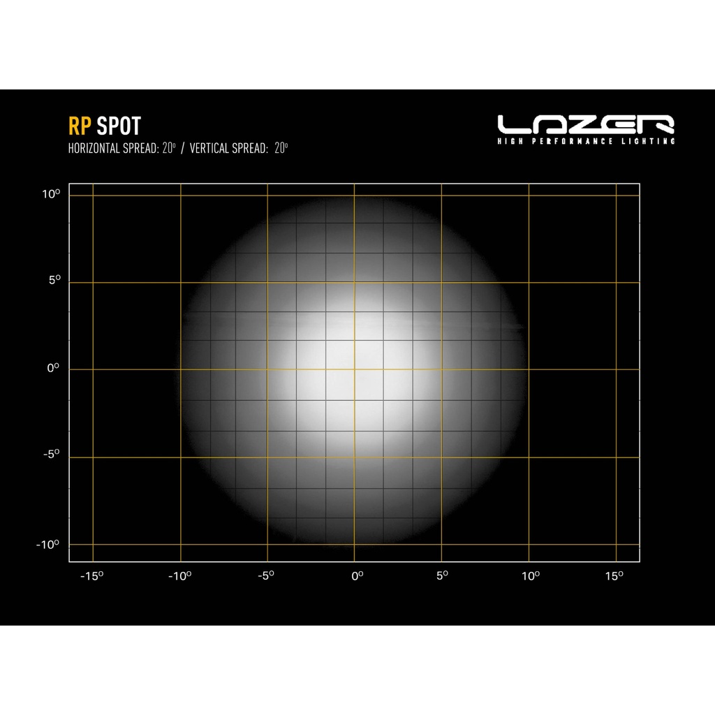 Lazer Lamps RP Series LED Spot Light
