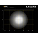 Lazer Lamps RP Series LED Spot Light