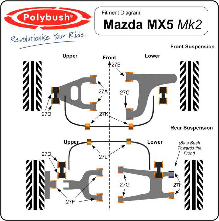 Polybush Rear - Anti Roll Bar Clamp (Small) (27L)