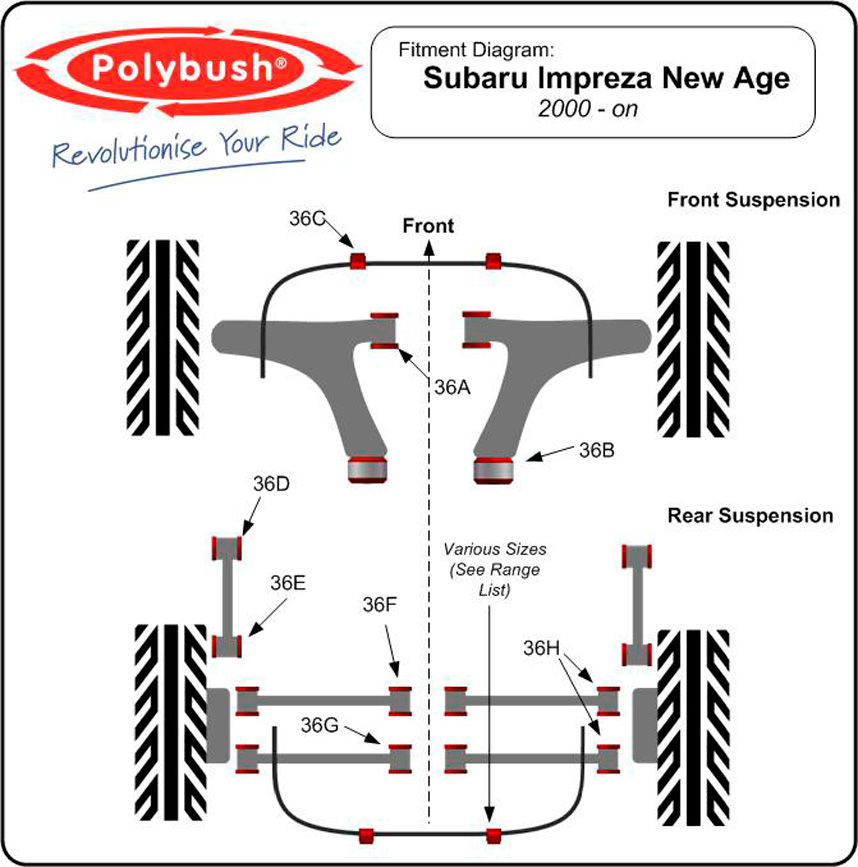 Polybush Rear Aft Track Arm Inner Car - Set Of 2 REF 36G