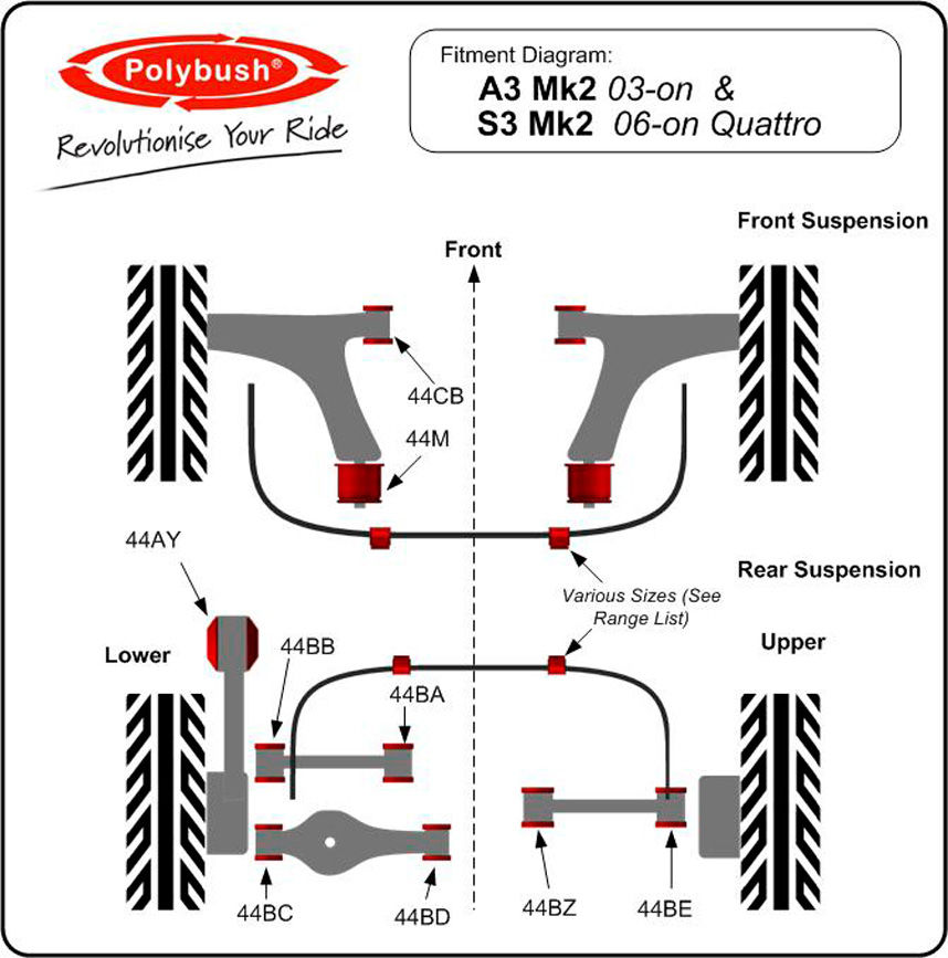 Polybush Rear - Track Arm Lower, Inner Bush (44BD)