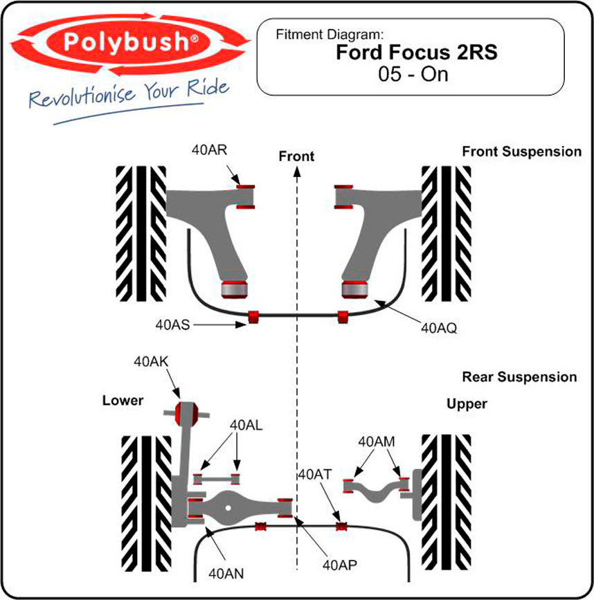 Polybush Front - Wishbone Rear Bush (40AQ)