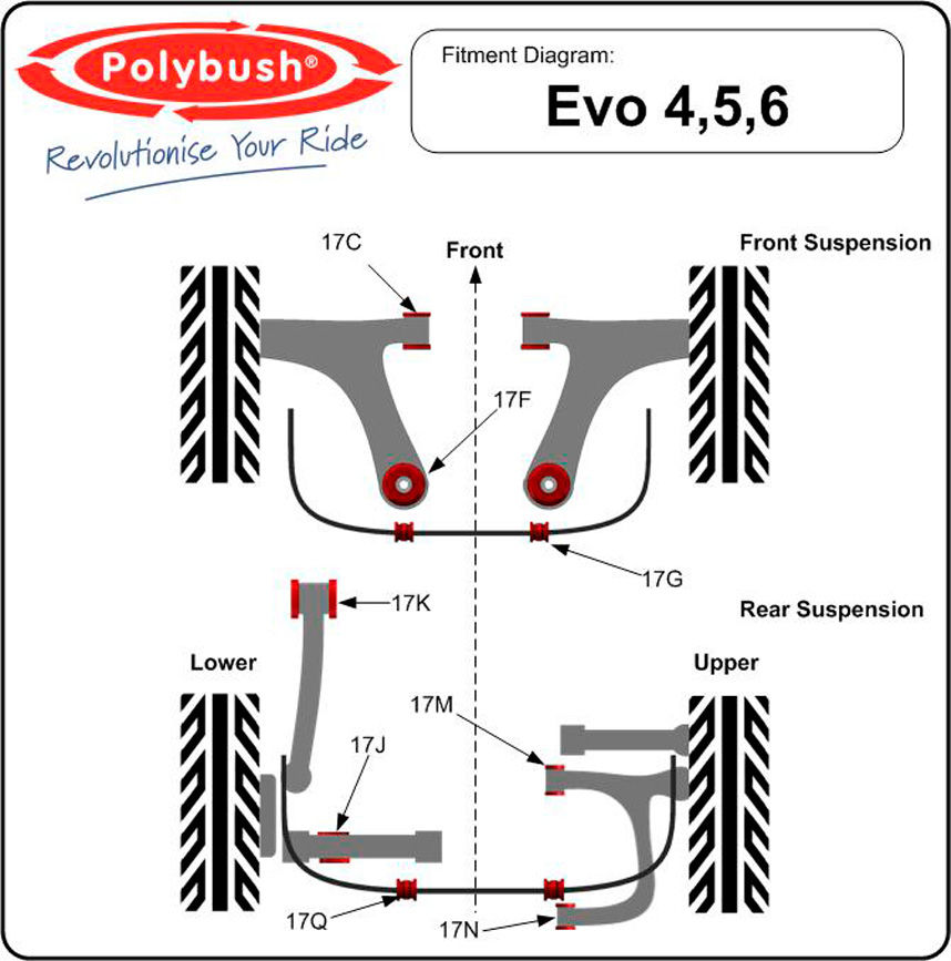 Polybush Rear - Shock Lower Mount (17J)